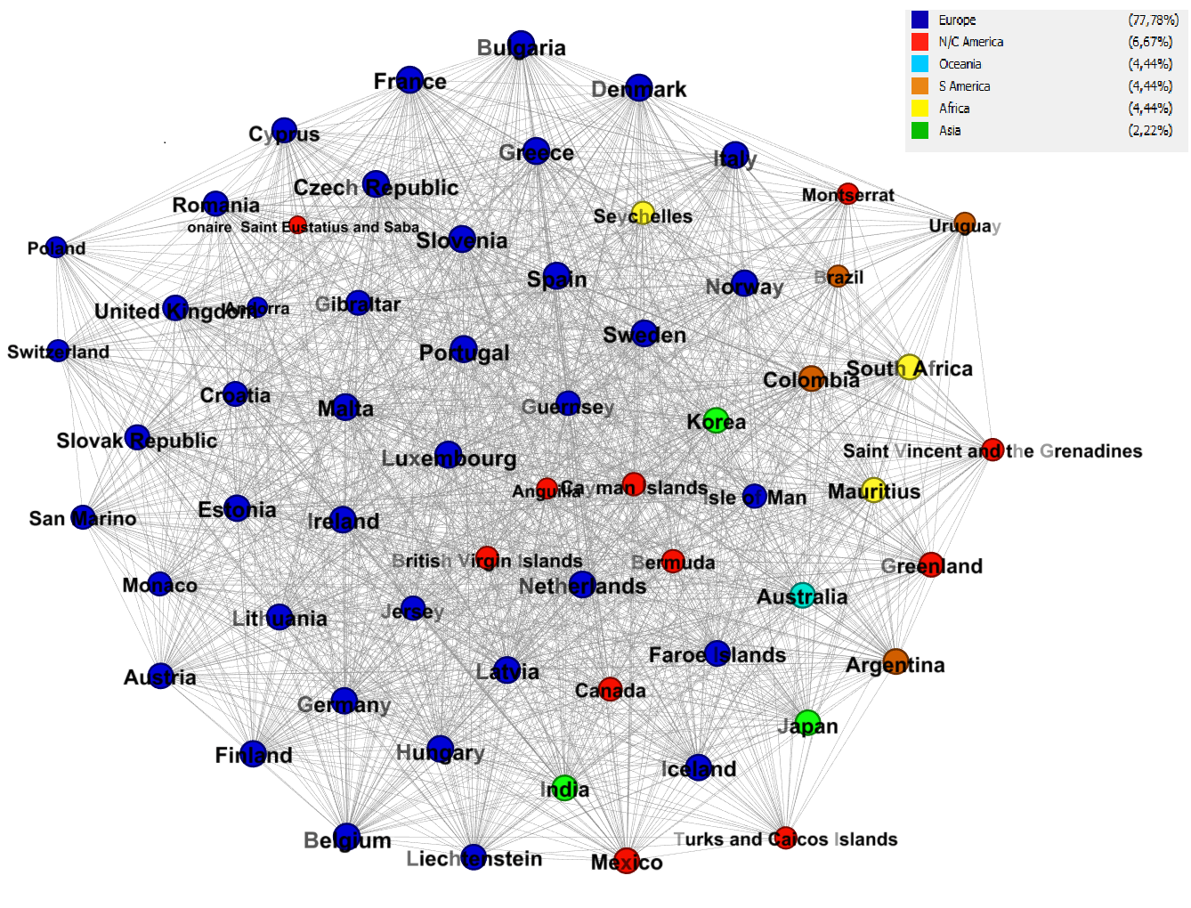 CRS exchange network.png