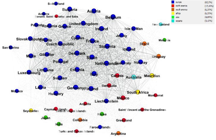 Total global information exchange network